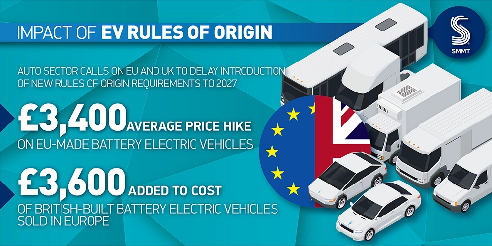 Agreement with Europe Needed to Avoid £3,400 EV Tax Hike