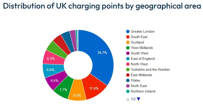 Total charge devices: 53,029. Source: Zapmap database, 30st November 2023.