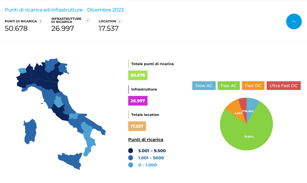 Matriculaciones de vehículos en Italia (Motus-E)