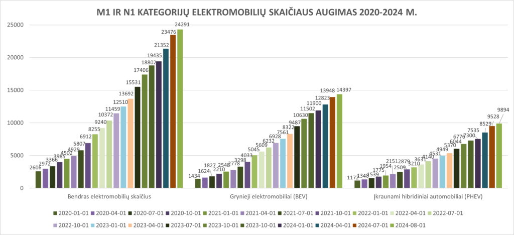 Data provided by Lithuania's Government.