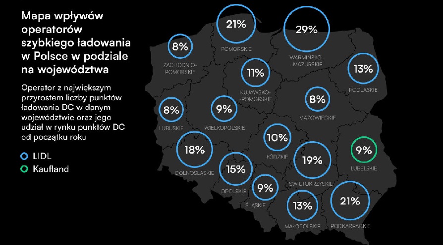 Lidl overtakes Powerdot to become second-largest DC CPO in Poland