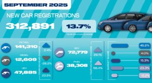 BEVs in the UK hit record monthly in September